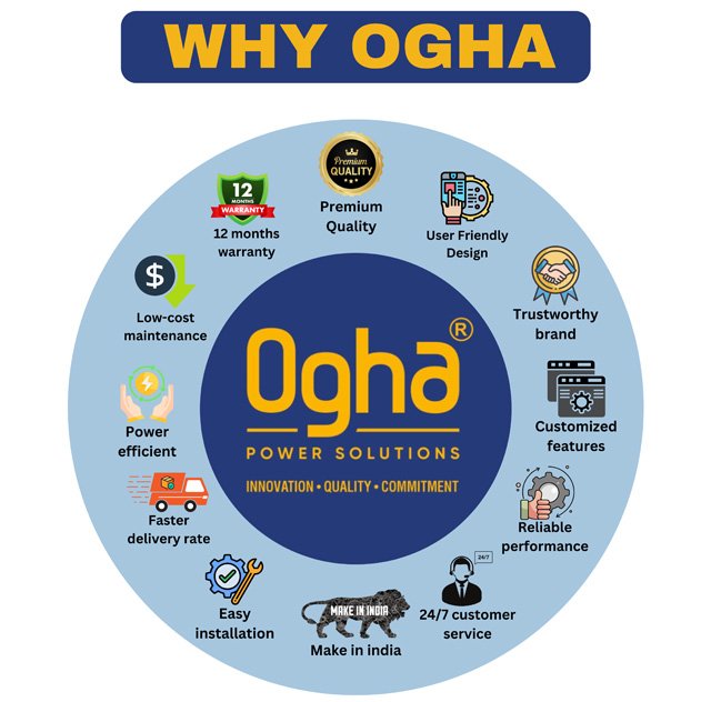OGHA Power Solutions Pvt Ltd team and facility